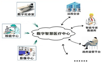 工業一體機醫療應用,醫療工業平板電腦,工業顯示器醫療